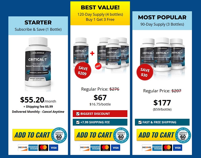 Critical T Reviews - Pricing