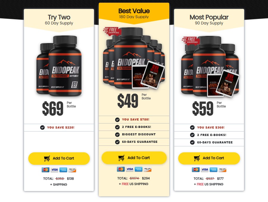 EndoPeak Reviews - EndoPeak Pricing
