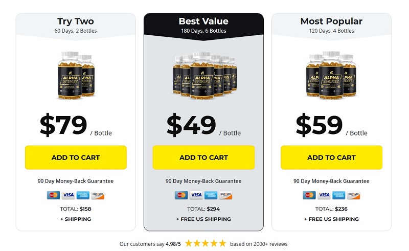 Alpha Surge Reviews - Alpha Surge Pricing