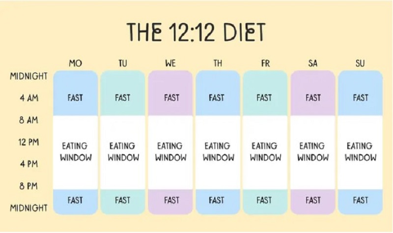 The 12/12 Method – Easiest for Beginners
