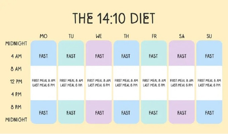The 14/10 Method – Gentle Transition
