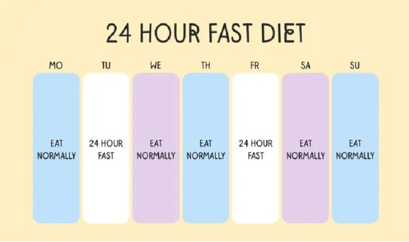 Eat-Stop-Eat – 24-Hour Fasting
